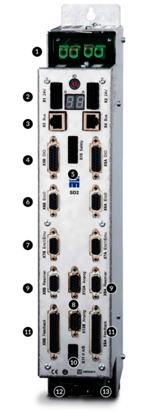 Antriebssytem SD2